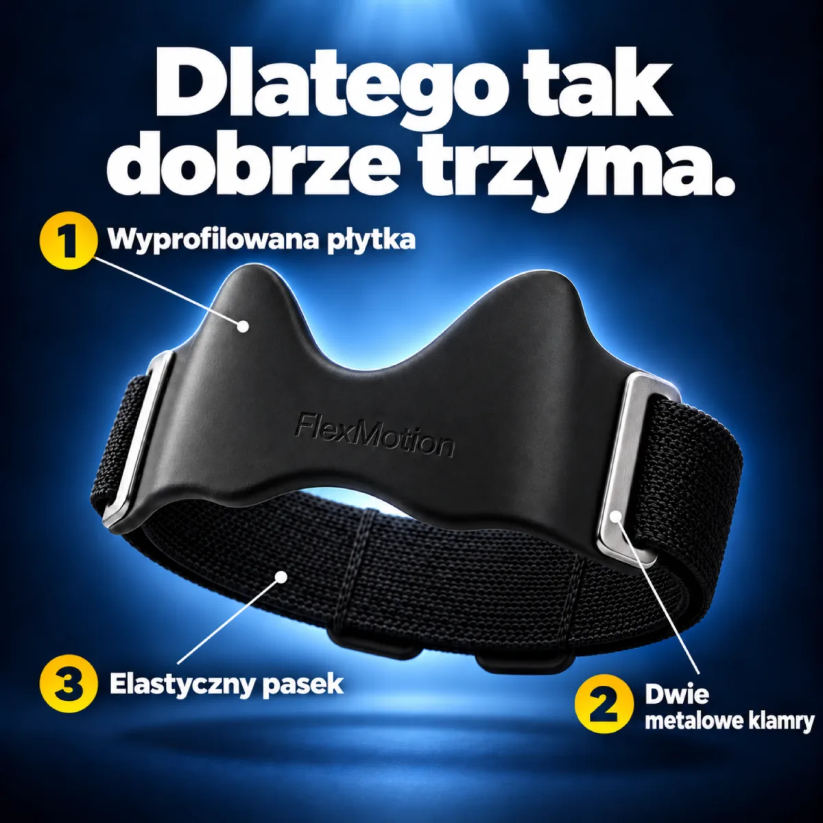 FlexMotion na granatowym tle z trzema oznaczeniami: 1 wyprofilowana płytka, 2 dwie metalowe klamry, 3 elastyczny pasek. Nad nimi napis: Dlatego tak dobrze trzyma.