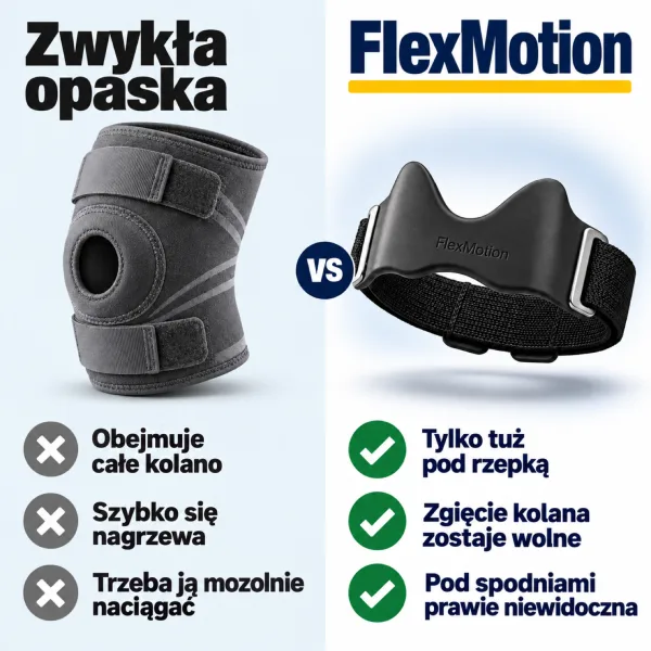 Porównanie: zwykła opaska obejmuje całe kolano, szybko robi się w niej ciepło i trzeba ją wciągać. FlexMotion leży tylko tuż pod rzepką, zostawia wolne zgięcie kolana i prawie nie widać jej pod spodniami.